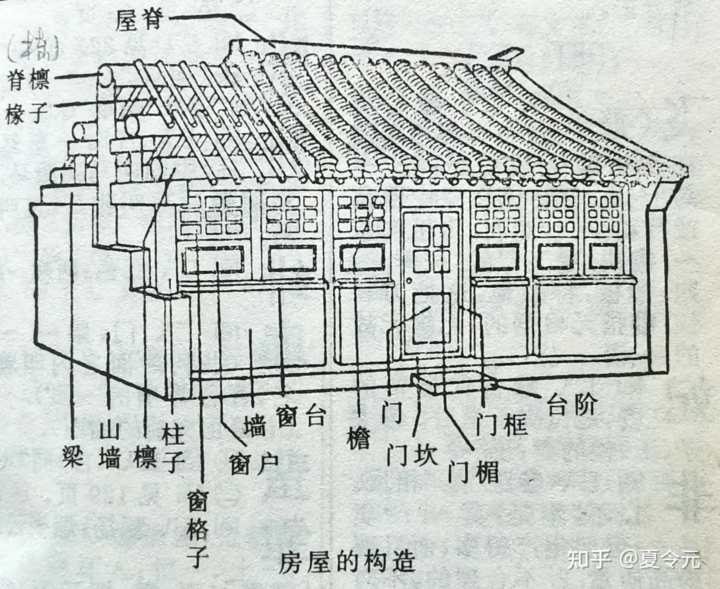 杂说古今衣食住行（11）传统民舍的结构- 知乎