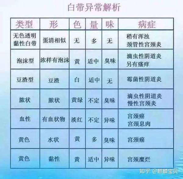 女性着遇不孕的八个症状插图(3) v2-355589ebf49ca8c99a55629854d55559_720w.jpg插图(3)
