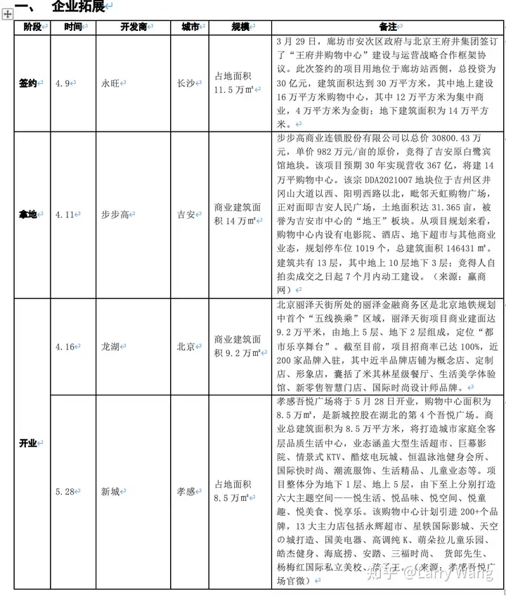 樱纺废陕面慕栽瘦（4.5-4.11）