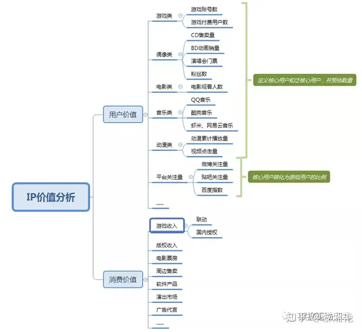 如何写好分析报告_案例1：IP引进