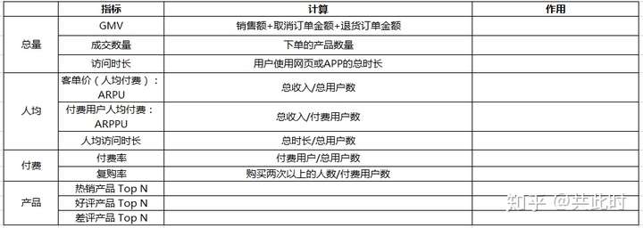 注册用户数是衡量什么的指标