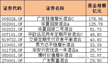 挖到1只股债平衡型优更优的基金产物（华安创新）股债再平衡 多久一次，