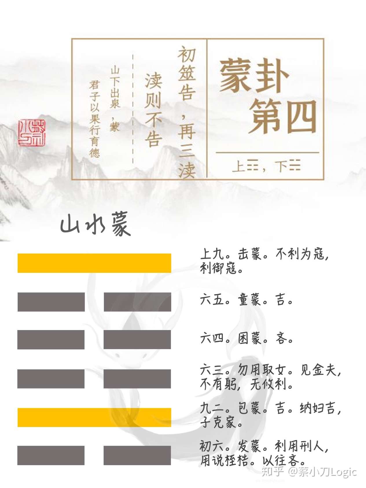 蒙卦 大智若愚 还是大愚若智 醉读周易 知乎