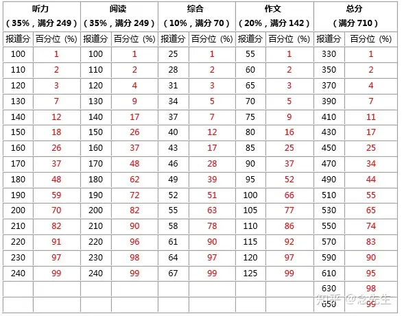 全国大学英语四、六级考试详解(全国大学英语四六级考试百度百科)
