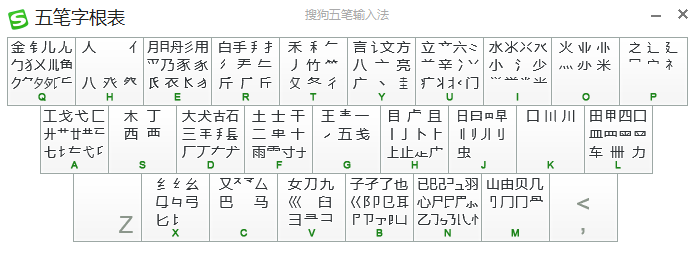 内容中的情节存在虚构加工,仅供参考 10人 赞同了该文章 学习五笔的