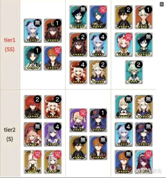 原神 1 5版本强度榜确认 旧蒙德五星劝你别练 4星辅助永远保值 知乎 原神 1 5版本强度榜确认 旧蒙德五星劝你别练 4星辅助永远保值 知乎