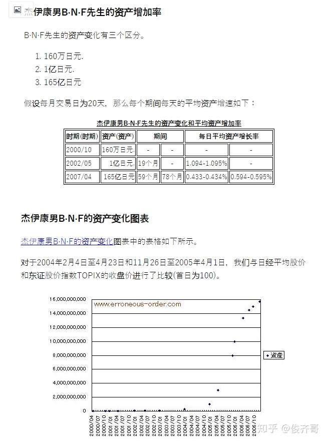 日本传奇股神bnf小手川隆交易思路介绍和各种场合访谈关于交易部分的