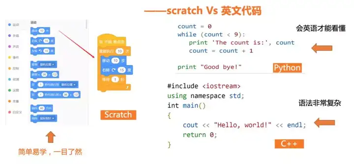 为什么从学Scratch开始学少儿编程-少儿编程网