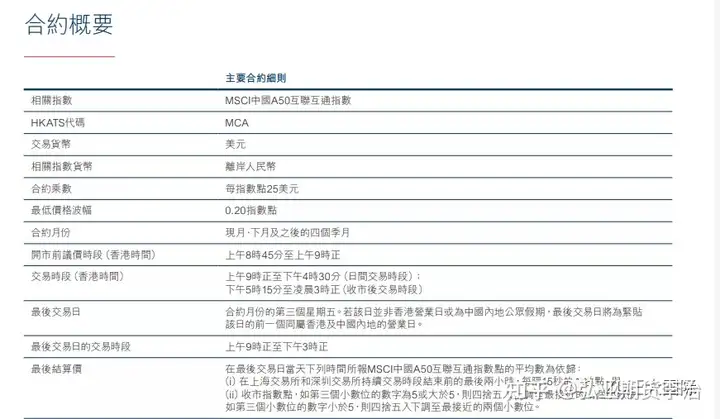 外盘期货—MSCI中国A50互联互通指数期货介绍