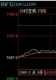 啥都是鐵礦石的利好移動止盈止損