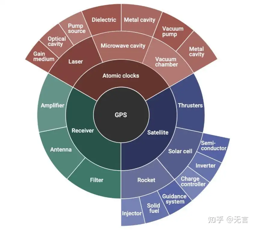 ARIZ发明问题解决理论的相关资料- 知乎