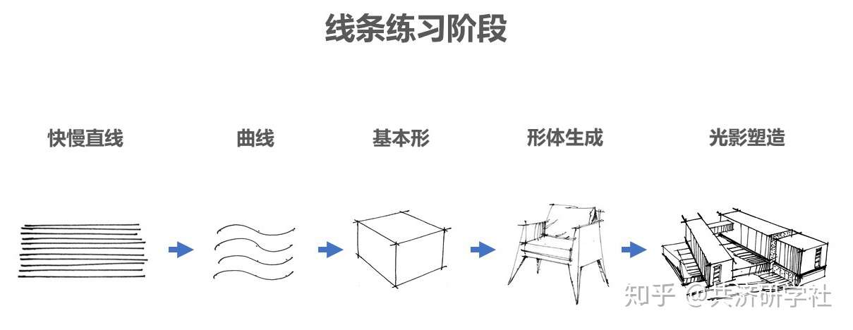 高效能线条训练法 知乎