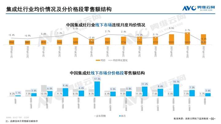 2021年11月家电市场总结（线下篇）