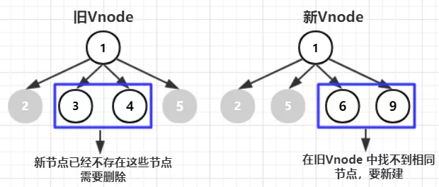 公眾號