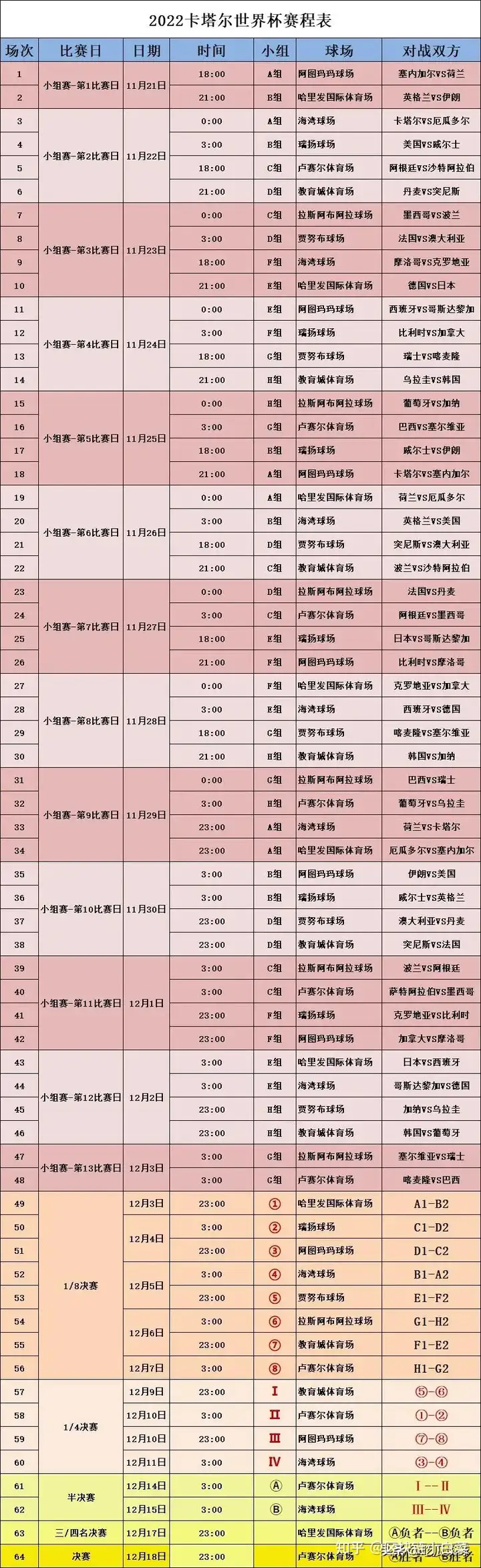 一张图纵览2022卡塔尔世界杯64场完整赛程