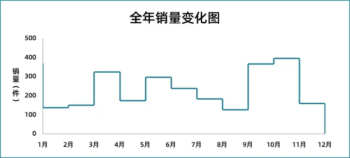 加偷懒小助手拉你入群,微信号toulanxzsexcel偷懒的技术微信公众号