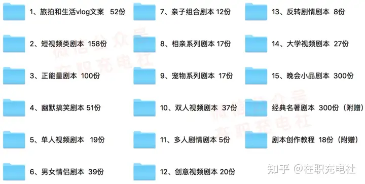 1000+份短视频脚本剧本合集