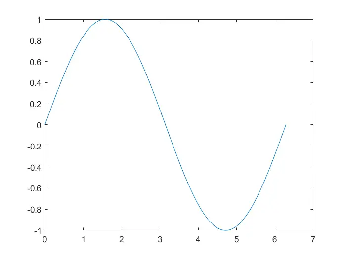 初识MATLAB