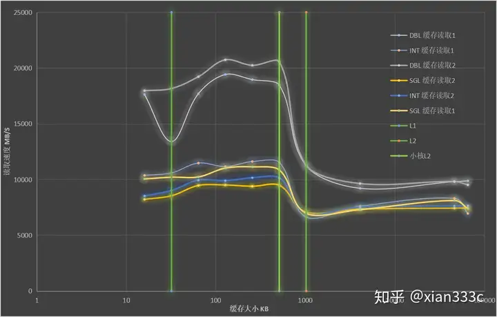 迟到4年的骁龙820评测