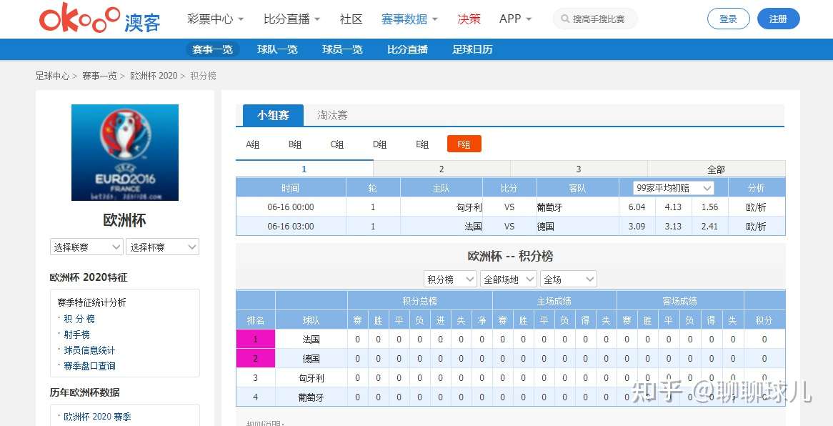 年欧洲杯f组 死亡小组 前瞻 知乎