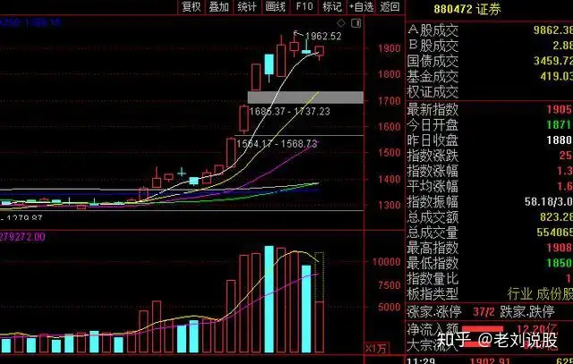 上半年A股股民人均盈利3.91万元（2020股民人均盈利10万） 第2张