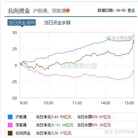 7000亿量能已经达标，明日指数将继续上攻2968点