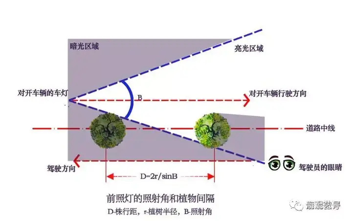 详解|城市道路绿地景观设计