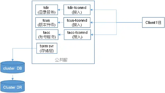 轩辕传奇哪个角色厉害,轩辕传奇那个角色好玩 轩辕传奇哪个角色厉害,轩辕传奇那个角色好玩
