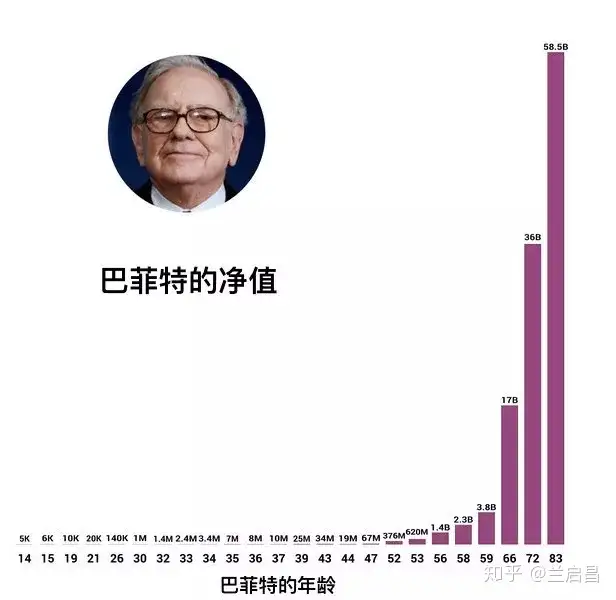 为什么看得越远，才能得到更多？