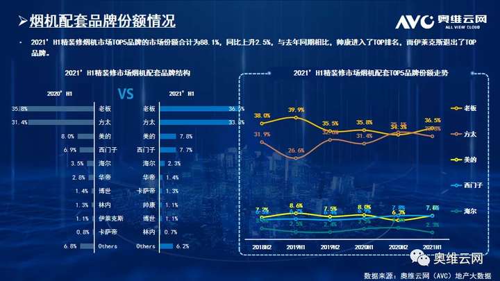 2021年H1中国房地产精装修厨电市场总结