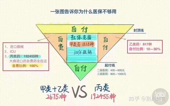 关于医疗险 那些你不知道的事 知乎