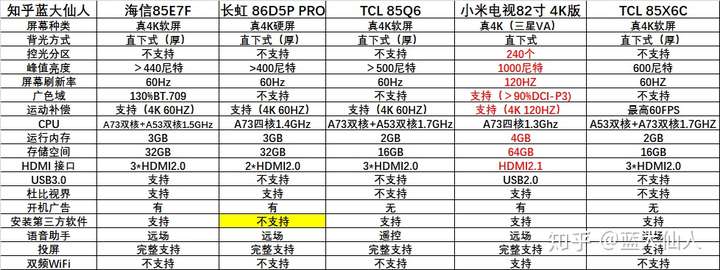 海信85e7f和小米大师82图片