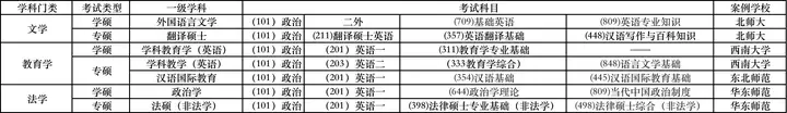 一篇讀懂（英語專業(yè)考研攻略）英語專業(yè)考研推薦什么方向，【NO.2】23屆/24屆在校生考研黨必讀的擇校寶典！?。。ㄒ杂⒄Z專業(yè)為例），virtualboxv5.2x，