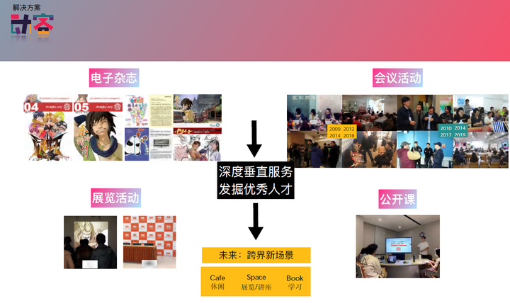 2021年更新创业投融资项目商业计划书专题合集 一文带你看懂2021年创业风口