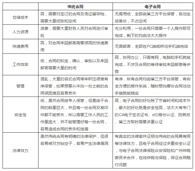 电子签约怎么签才有效（电子签约怎么签才有效？）电子签约怎么签才有效果，这样也行？，