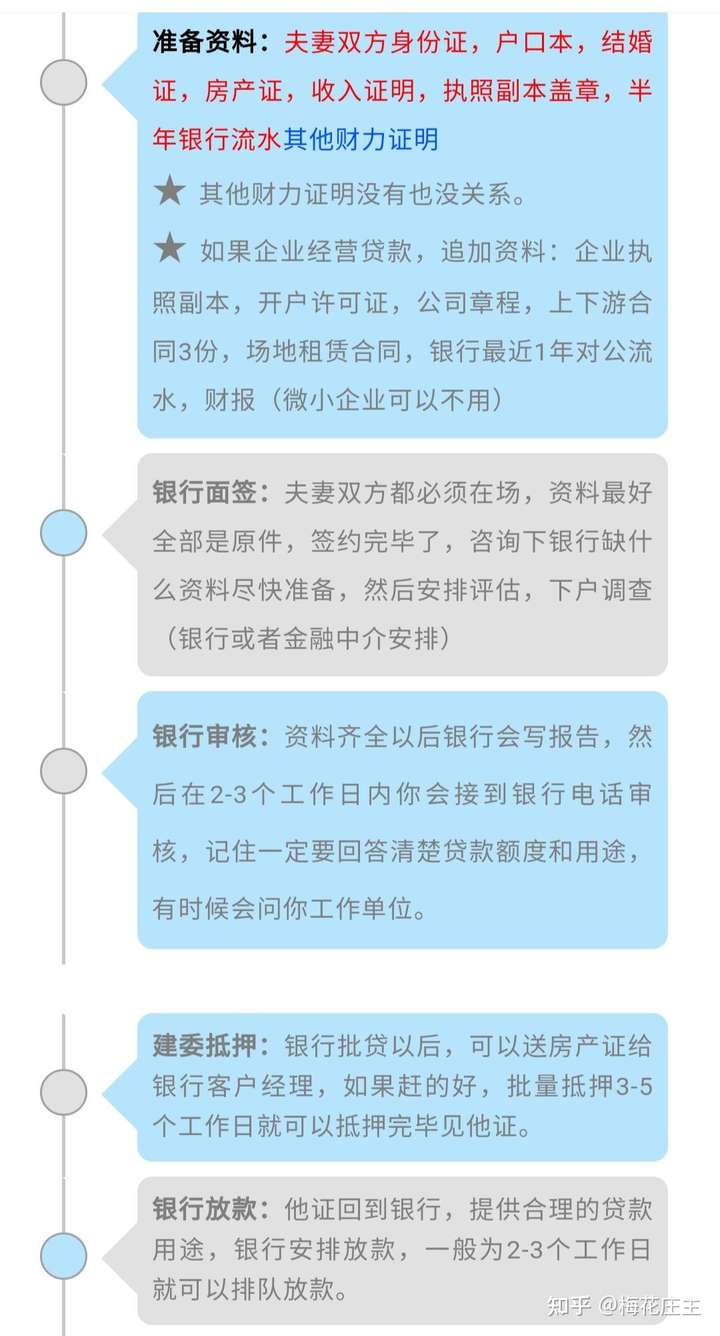办理房产抵押贷款多久可以放款？
