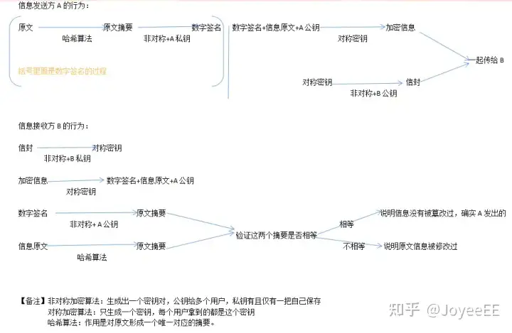 数字签名基本过程是什么（数字签名了解）数字签名基本过程有哪些，快来看，