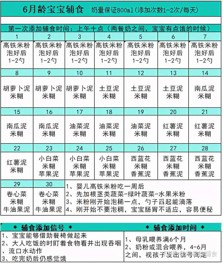 612月龄宝宝辅食添加表每日餐单一目了然新手妈妈收好