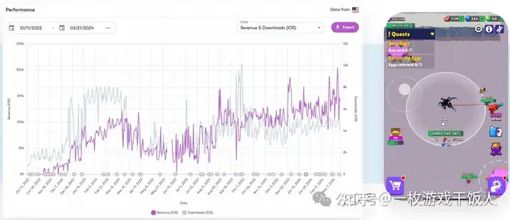 海外爆款休闲？值得参考的品类