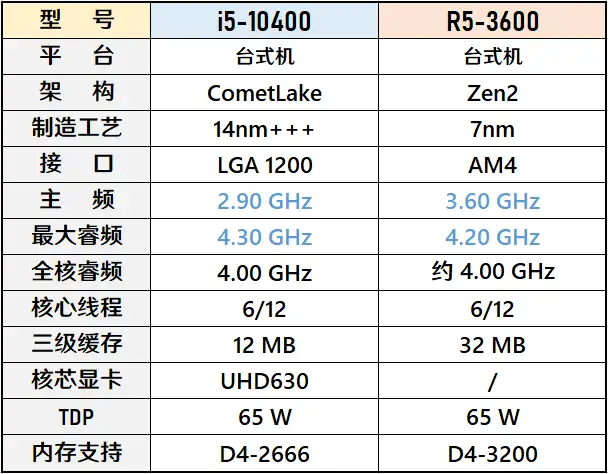 评测室首发】与i9平起平坐？i7-10700简单评测- 知乎