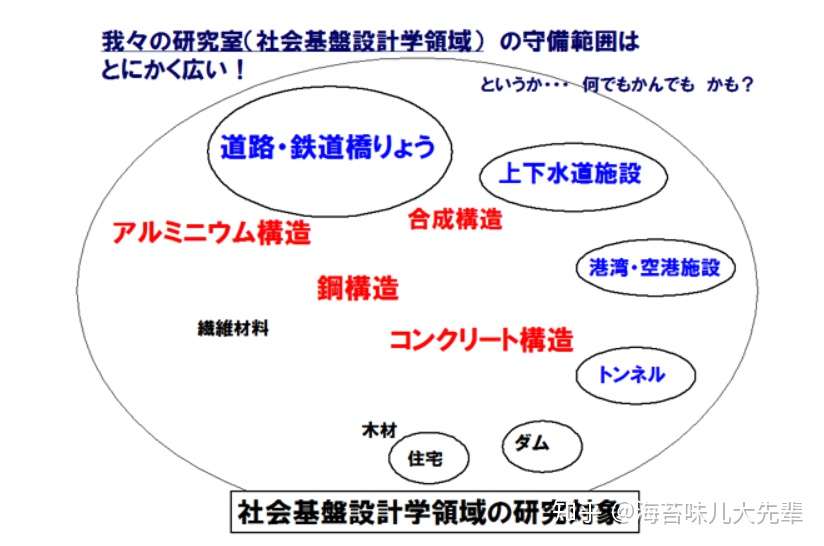 日本土木专业哪家强 知乎