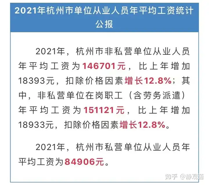 居然可以這樣（杭州平均工資標(biāo)準(zhǔn)是多少2020）杭州市平均工資水平，杭州統(tǒng)計(jì)局公布的全市平均工資里，藏了哪些秘密？，永久服務(wù)器，