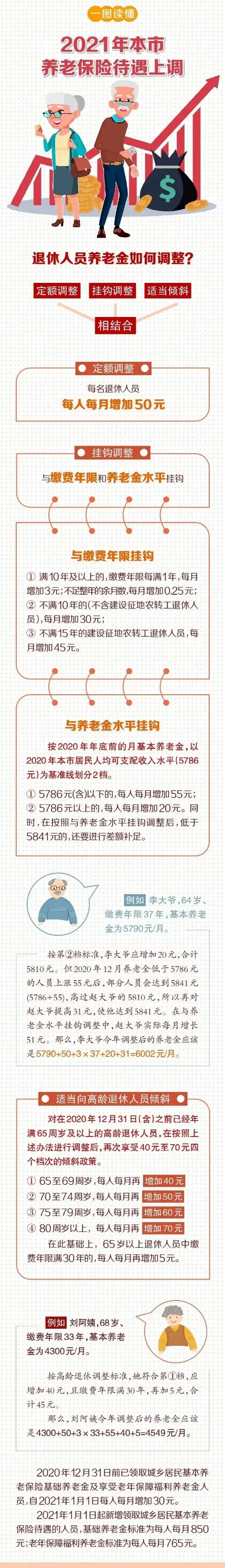 北京退休人员养老金上调，每人每月增加多少？ - 知乎