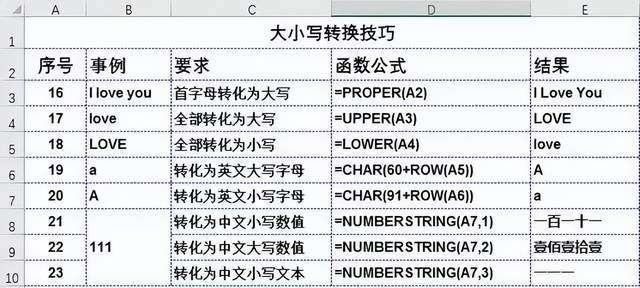 excel使用技巧大全,excel使用技巧,excel实用技巧