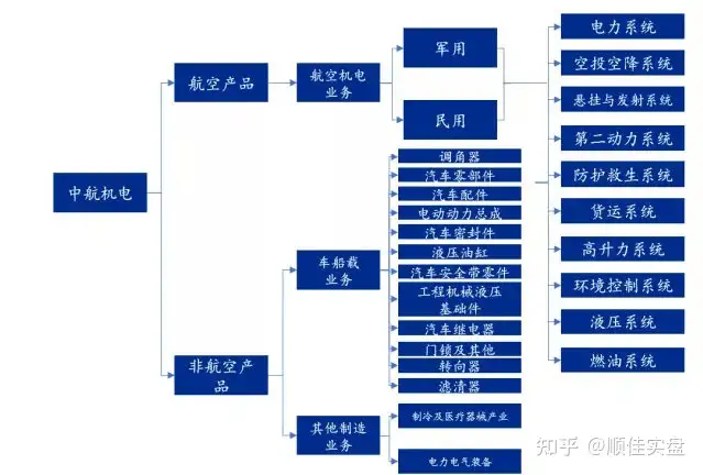 航空机电系统龙头：中航机电，公司未来发展空间巨大？