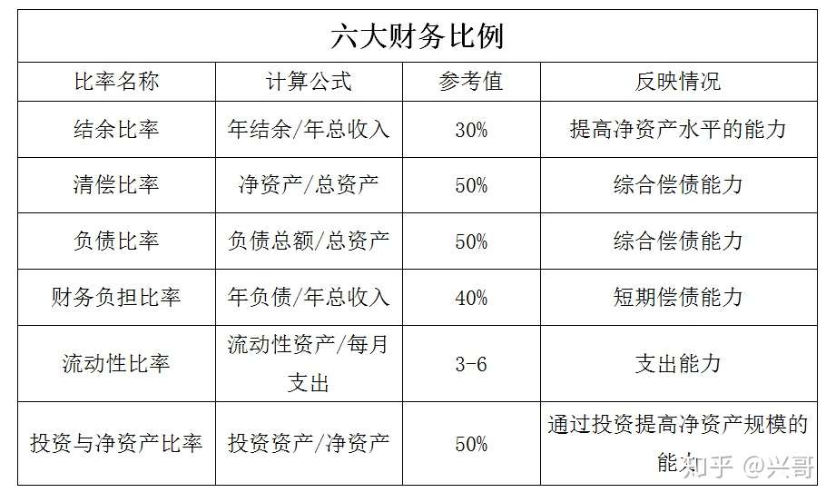 理财第四步 分析自己的财务状况 知乎