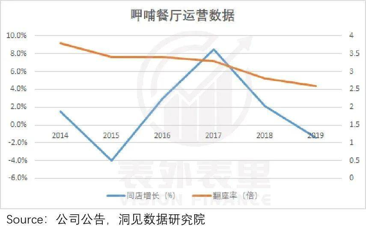 呷哺呷哺变味了，年轻人变心了-锋巢网