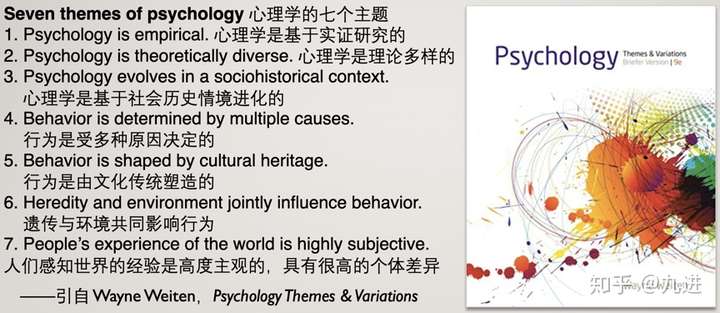 原文引自Psychology:Themes and Variations