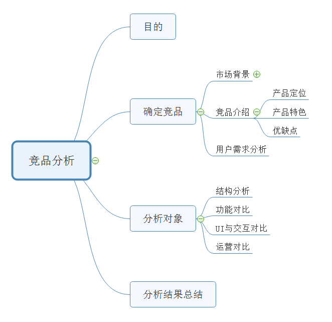 互联网运营的工具有那些?