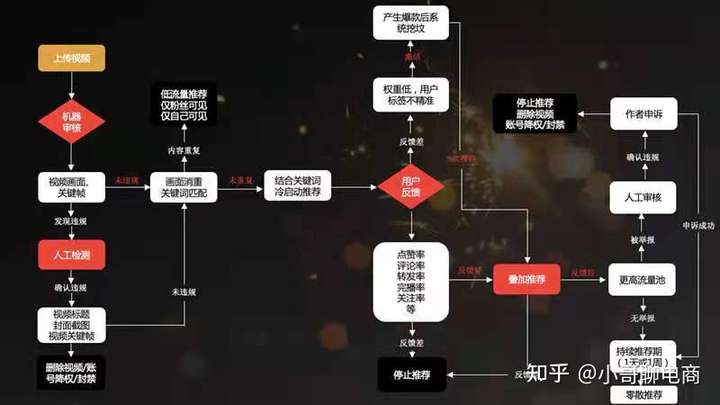 卖抖音号的流程是什么样的